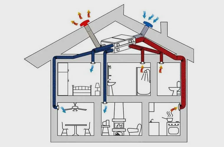 Impianto di ventilazione meccanica controllata VMC installato da Debattisti Impianti a Verona